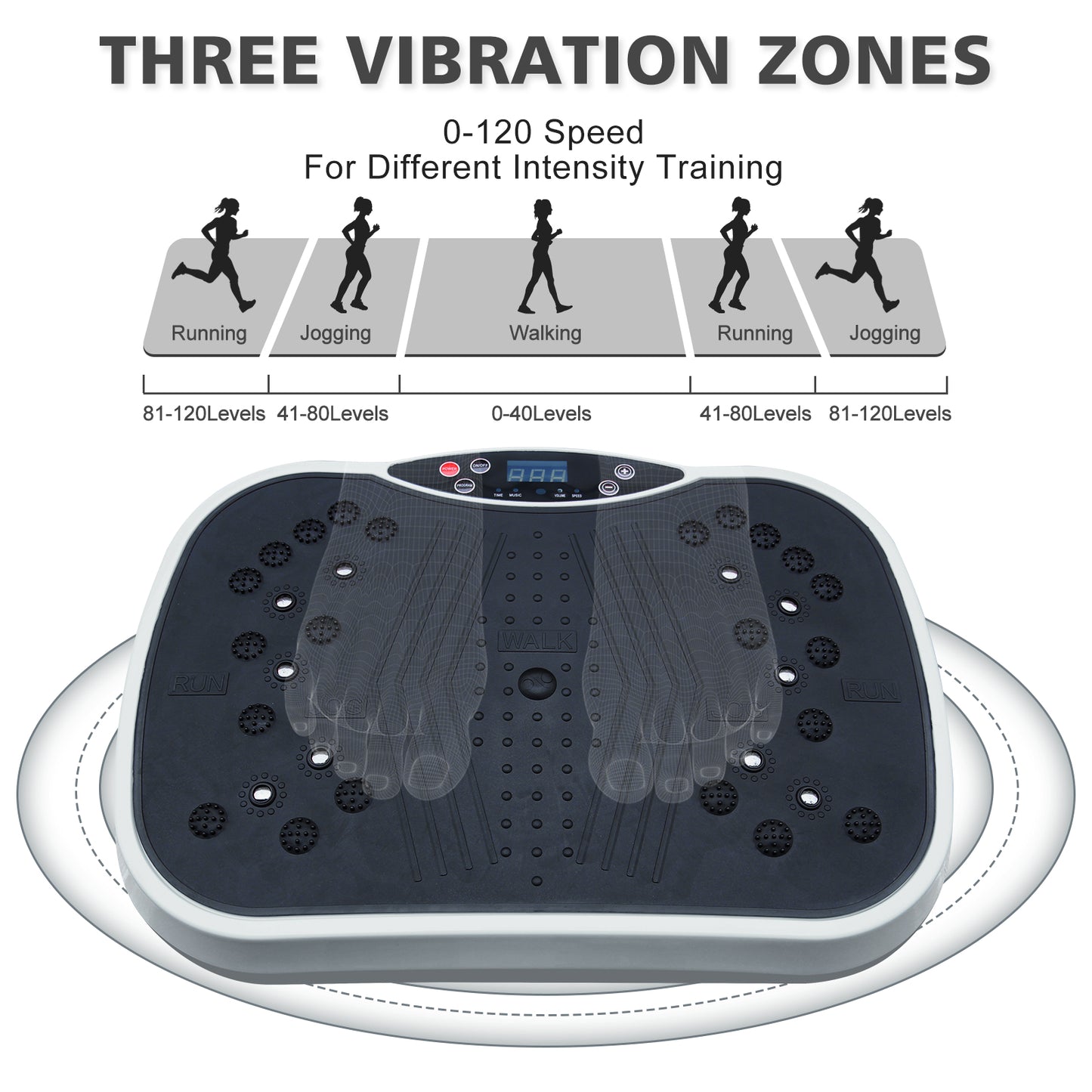 Vibration Plate Exercise Machineration
